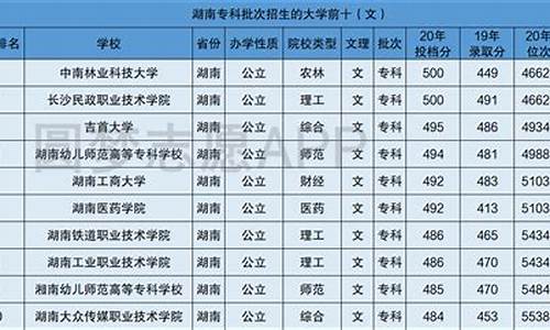 湖南最好的五所大专_湖南最好的五所大专师范类