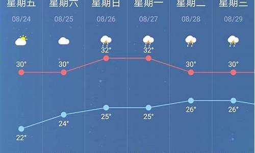 江苏南京天气_江苏南京天气预报