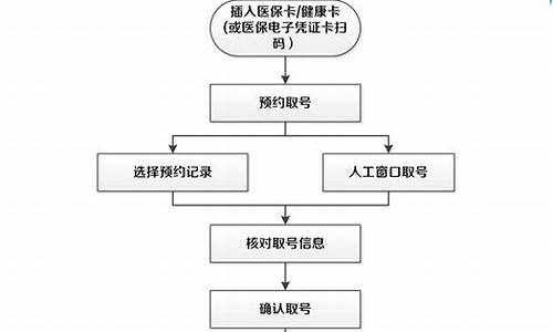 预约挂号_预约挂号怎么取消预约退号