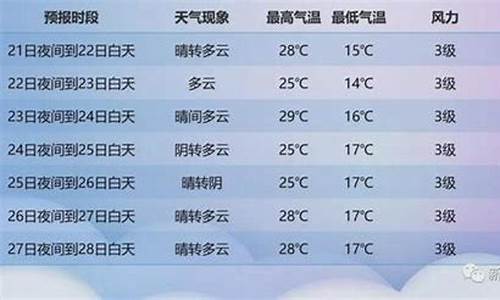 闻喜县天气预报_闻喜县天气预报15天查询