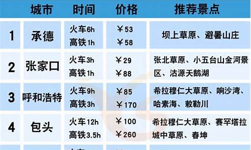 塔川旅游攻略_塔川旅游攻略一日游